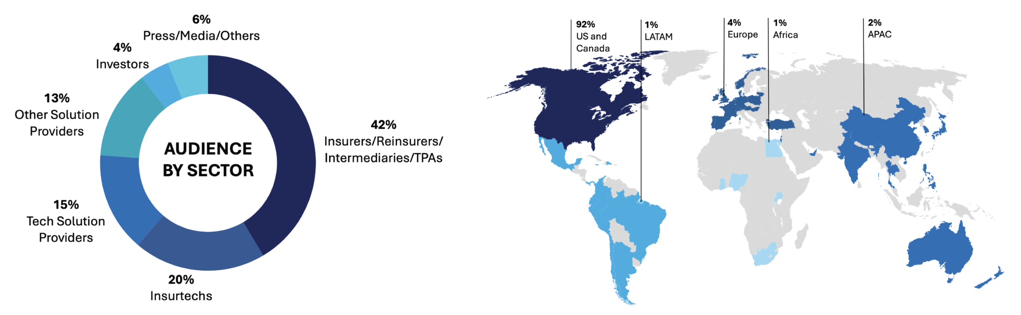USA-Audience-Breakdown