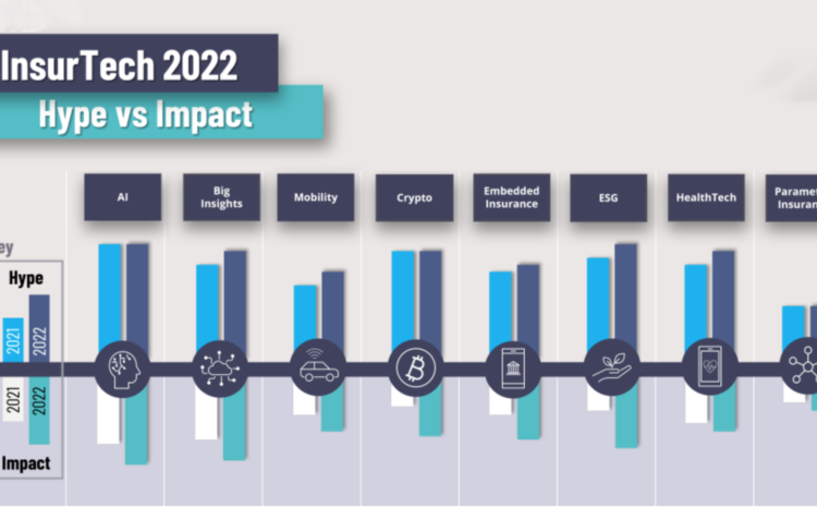  Insurtech 2022: Hype vs. Impact