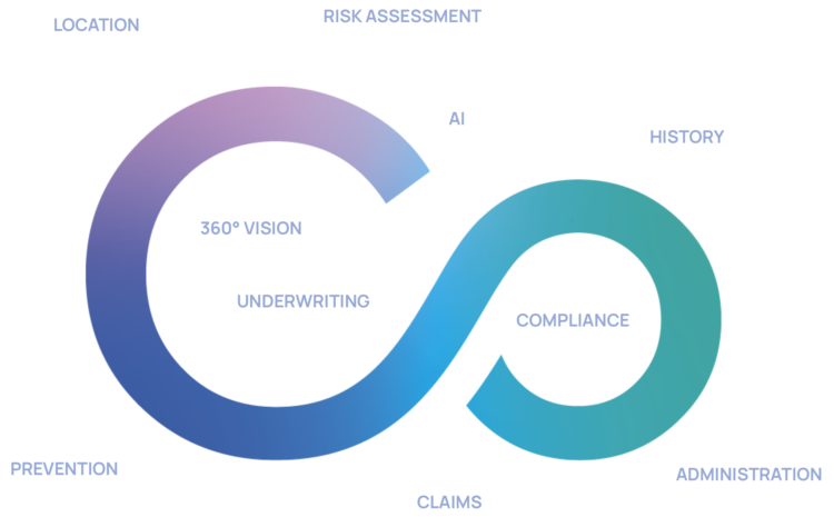  Continuity Closes Successful €10 million Series A Round