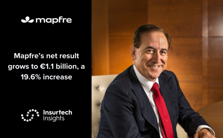  Mapfre’s net result grows to €1.1 billion, a 19.6% increase
