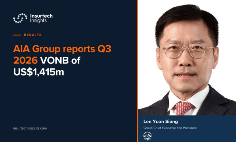 AIA Group reports Q3 2026 VONB of US$1,415m