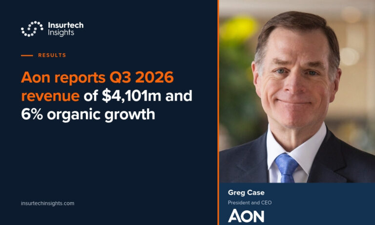 Aon reports Q3 2026 revenue of $4,101m and 6% organic growth